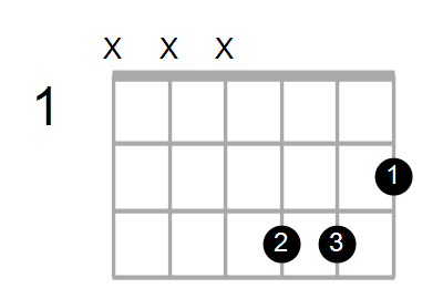 Bm/A# Chord